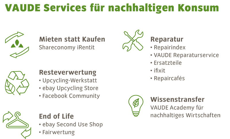 VAUDE Services für nachhaltigen Konsum